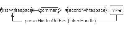 hiddenFirst diagram